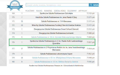 Tabela przedstawiająca ranking